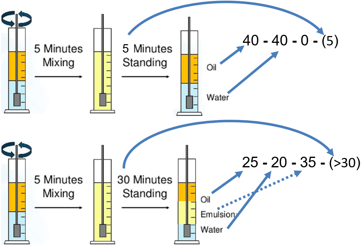 آزمایش 1401 ASTM D