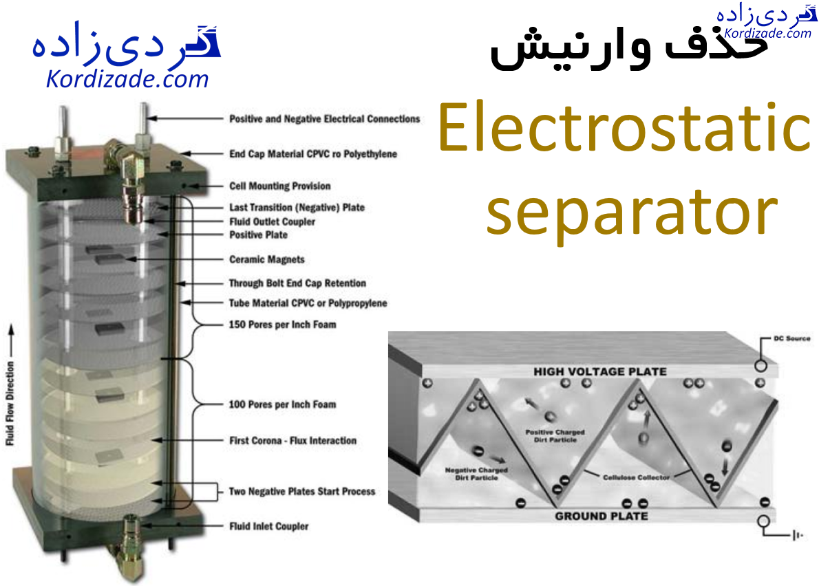 حذف وارنیش روغن با استفاده از Electrostatic separator