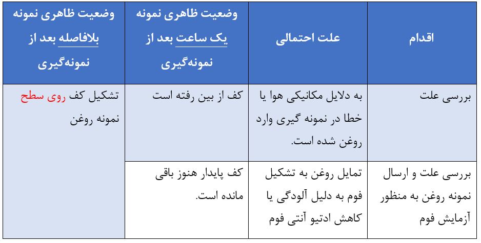 ارزیابی وضعیت کف روغن توربین در محل