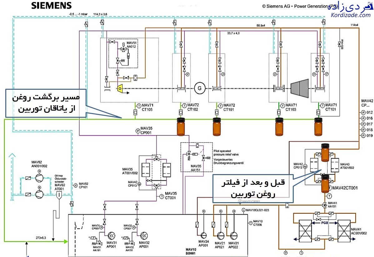 نمونه گیری روغن
