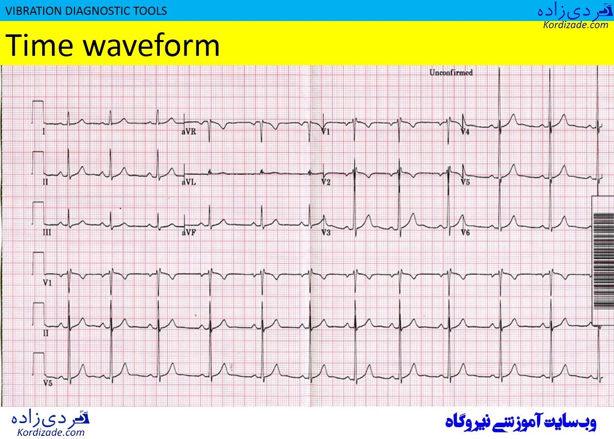 سیگنال حوزه زمان Time Waveform Signal