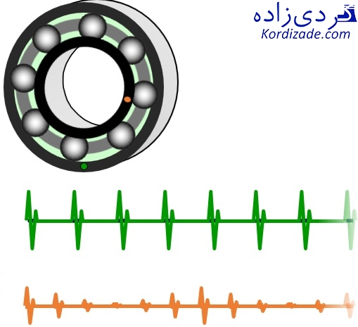 سیگنال حوزه زمان Time Waveform Signal