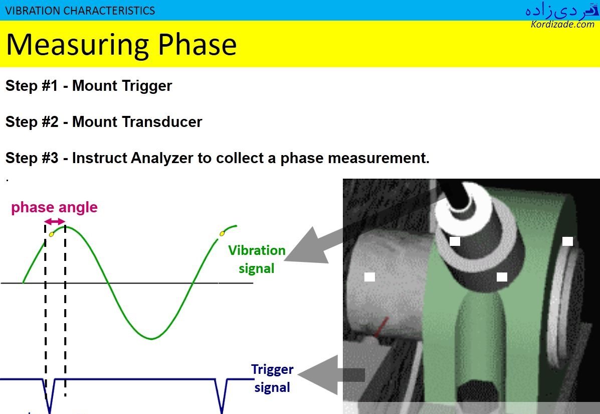 اندازه گیری زاویه فاز