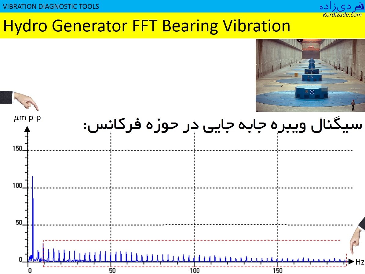 سیگنال حوزه زمان Time Waveform Signal