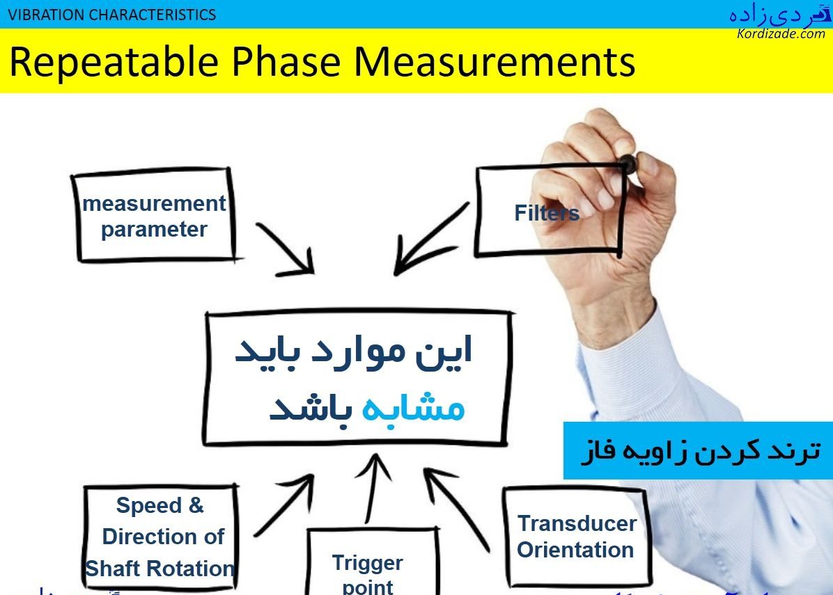 اندازه گیری زاویه فاز در ارتعاشات