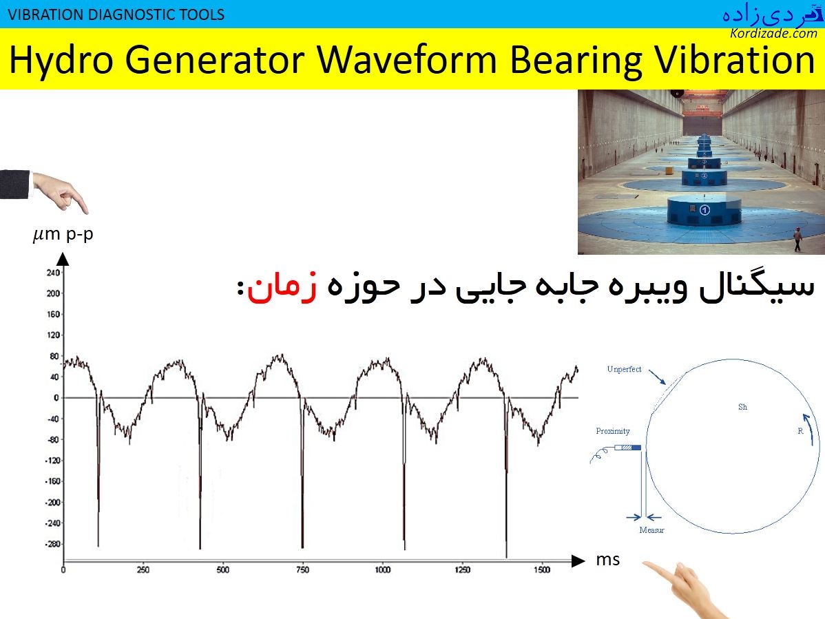 سیگنال حوزه زمان Time Waveform Signal