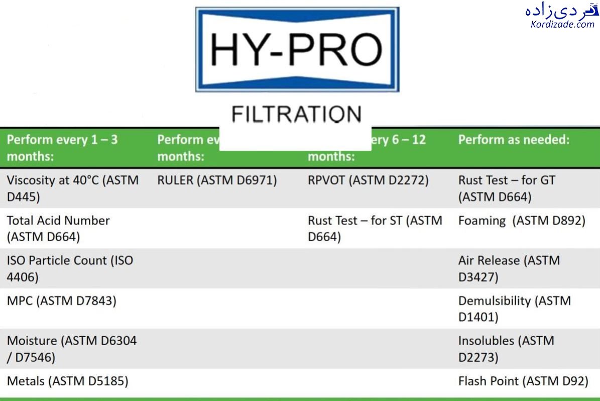 آنالیز روغن توربین