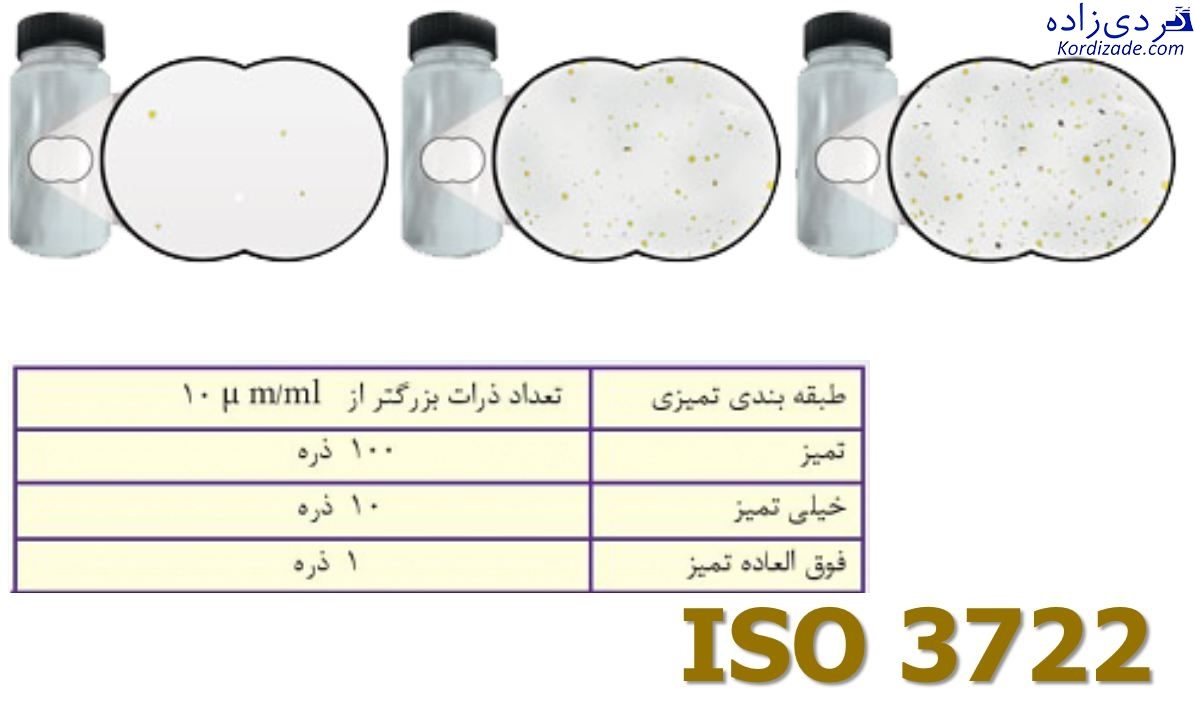 نمونه گیری روغن