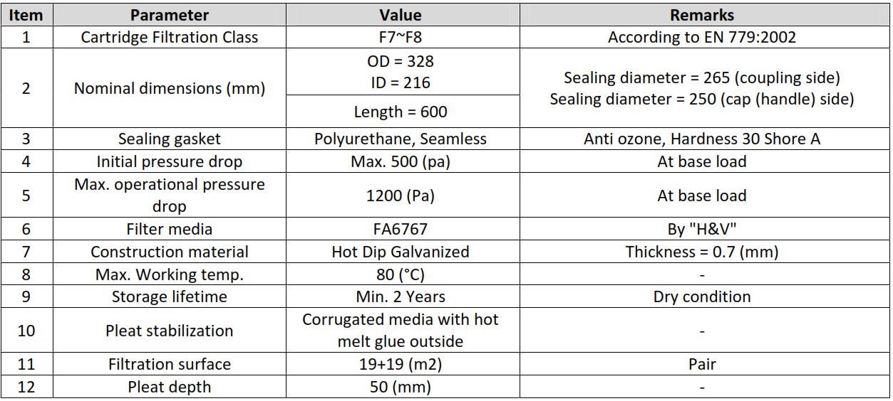 مشخصات فنی فیلتر کارتریج توربین گازی V94.2