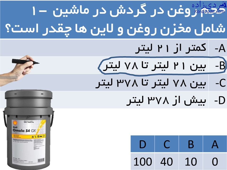 کندانسور ACC