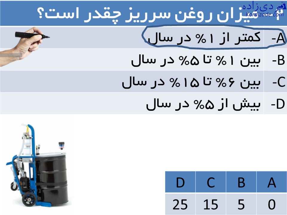 کندانسور ACC