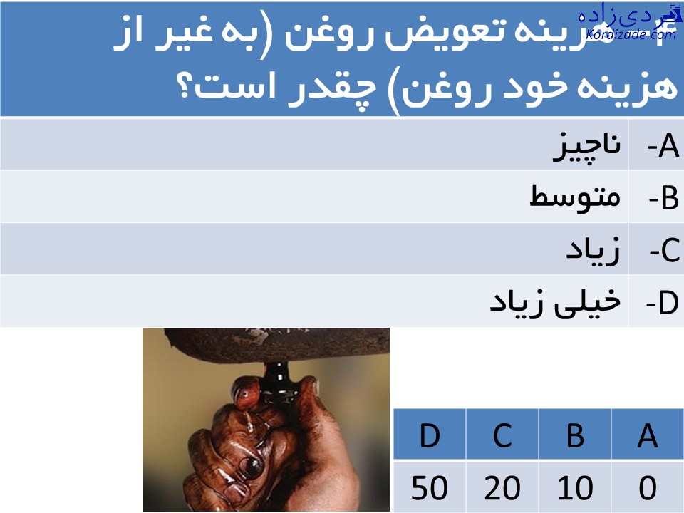 کندانسور ACC