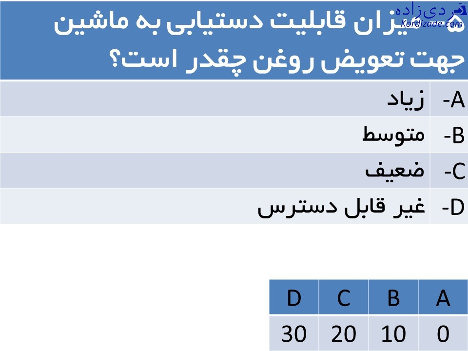 کندانسور ACC
