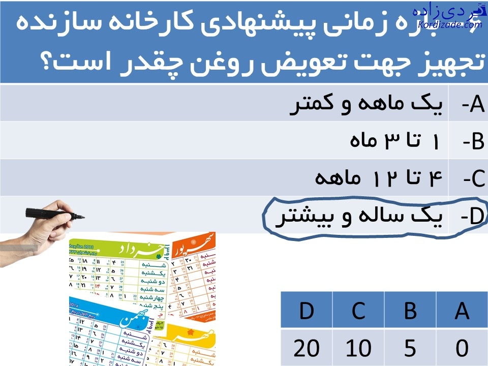 کندانسور ACC