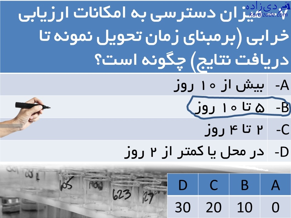 کندانسور ACC