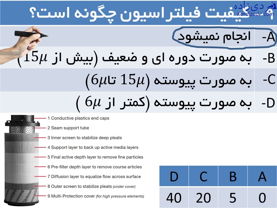 کندانسور ACC