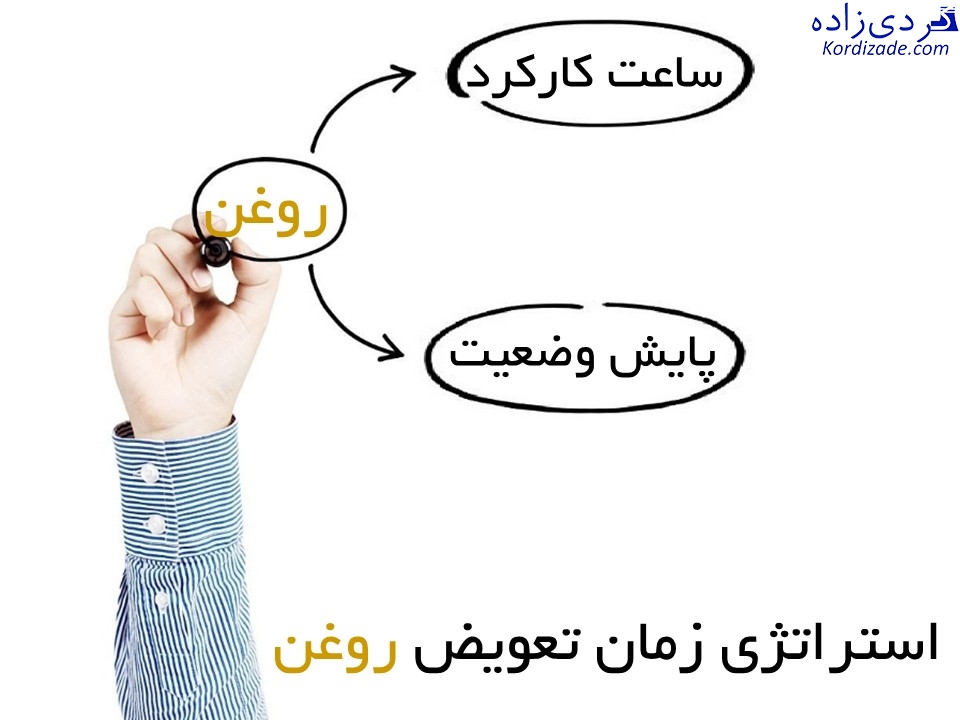 کندانسور ACC