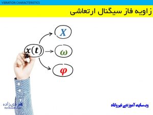زاویه فاز در ارتعاشات