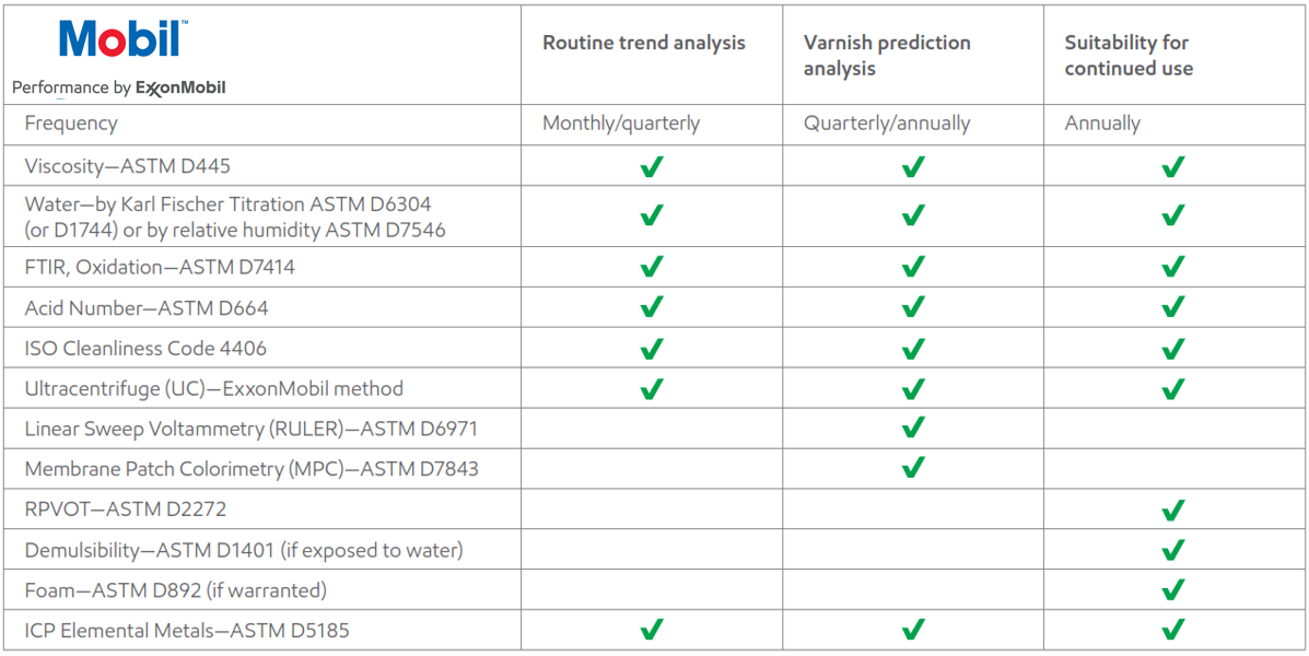 آزمایشگاه زوغن