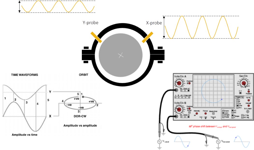 روش تولید اربیت شفت