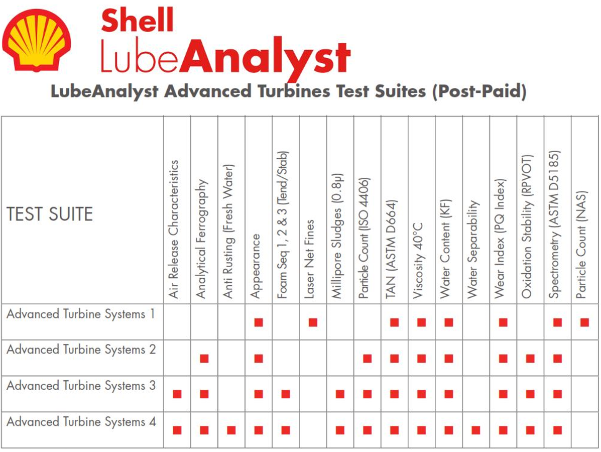 آزمایشگاه روغن توربین