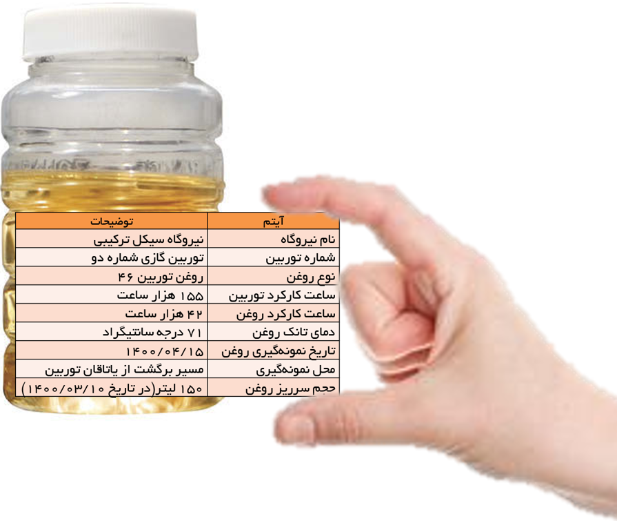 اطلاعات برچسب نمونه روغن توربین