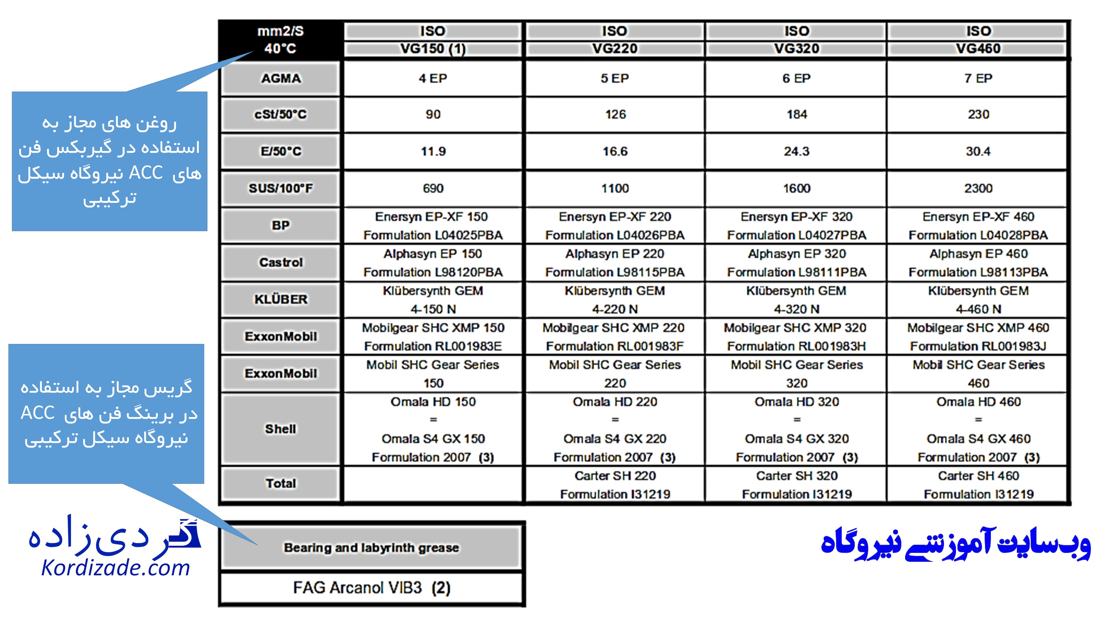 روغن و گریس تقلبی