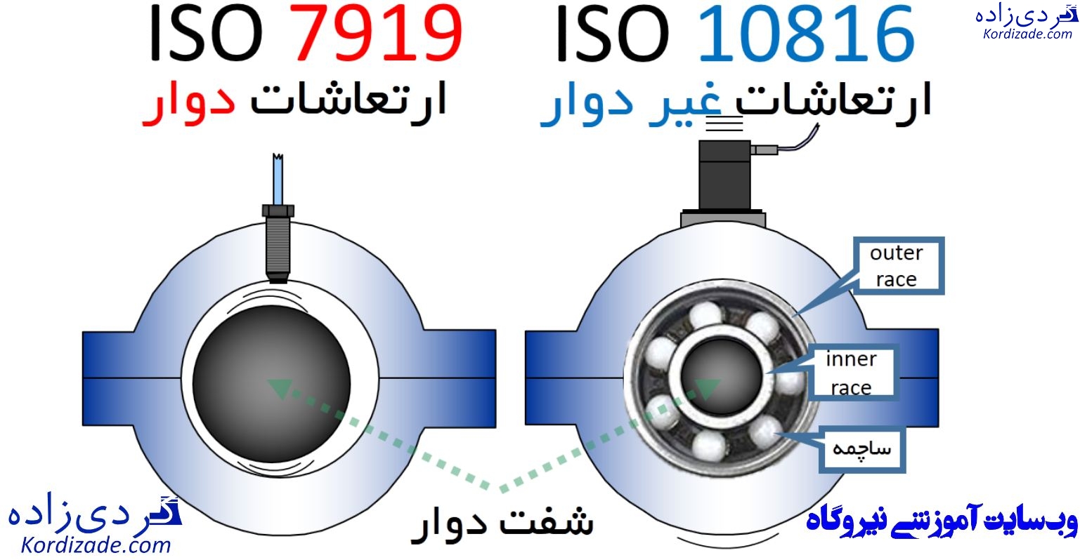  آنالیز ارتعاشات سطح 1
