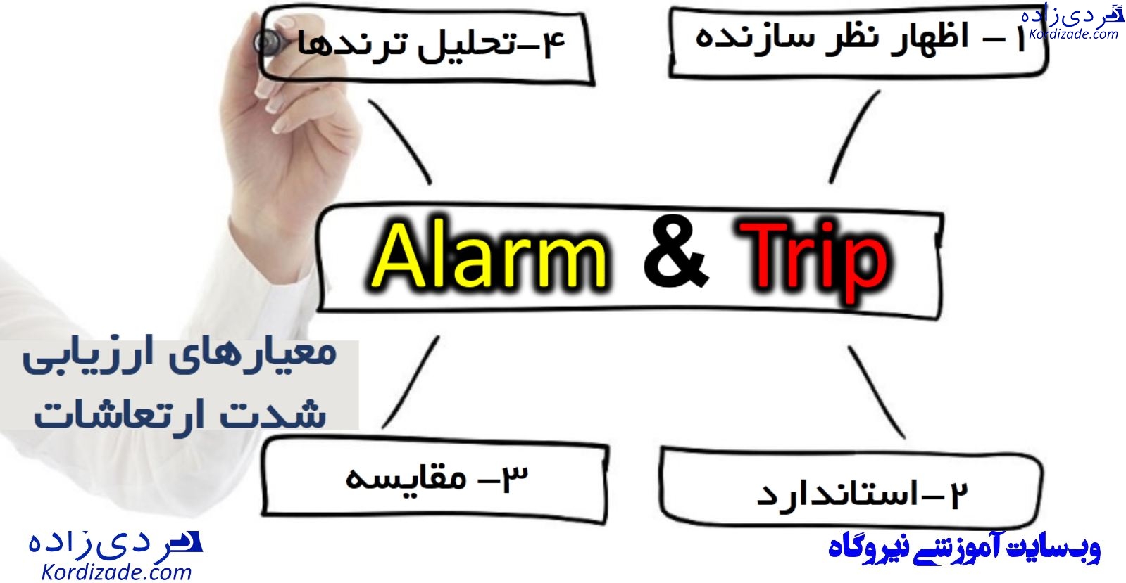  آنالیز ارتعاشات سطح 1