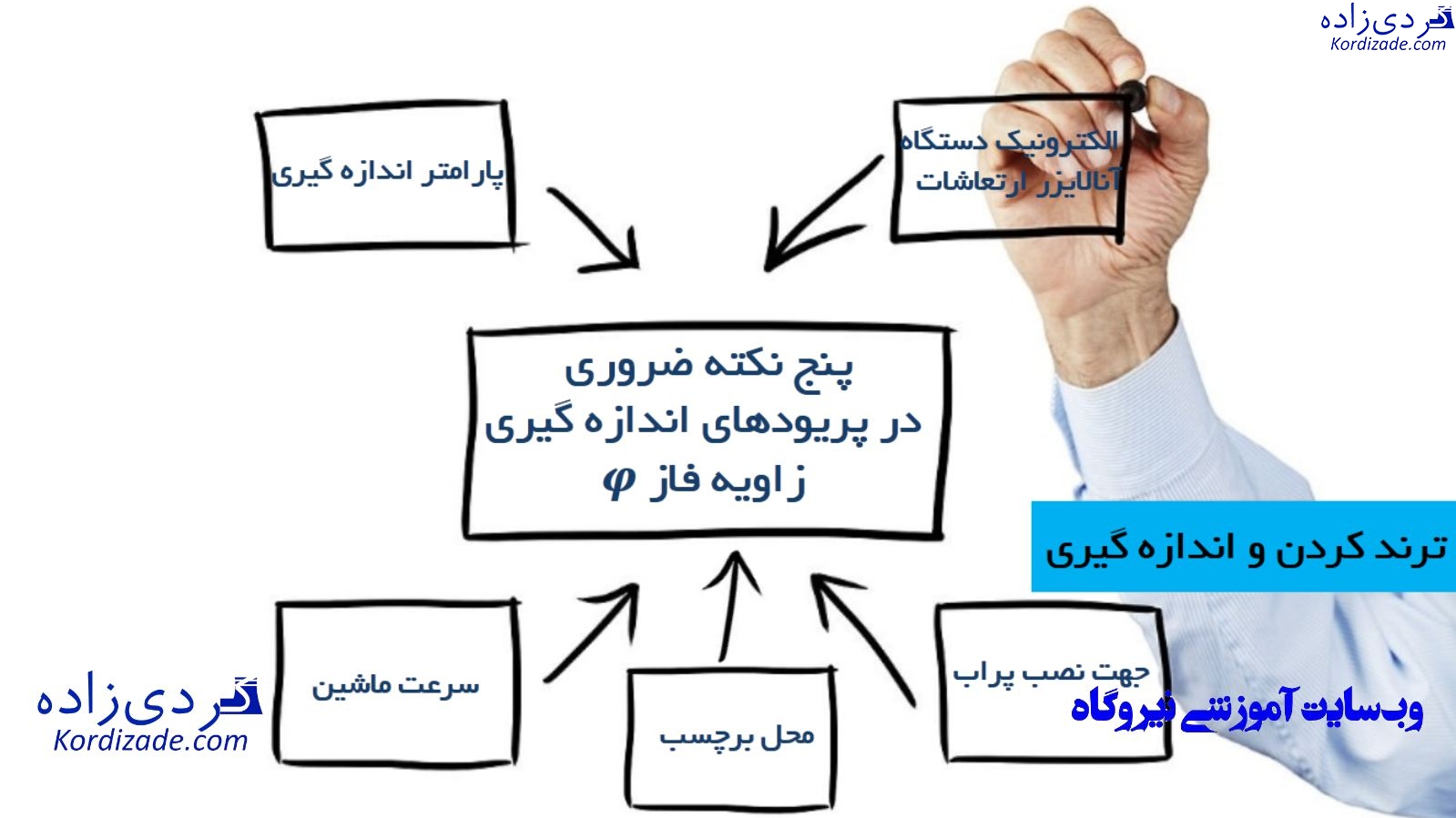 آنالیز ارتعاشات سطح 1