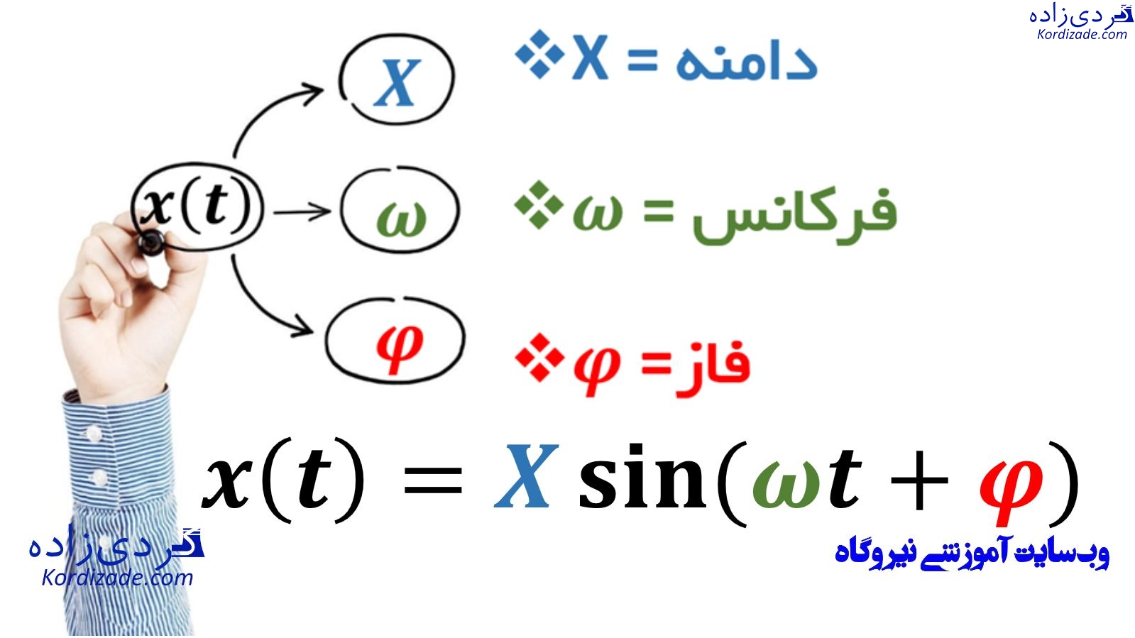آنالیز ارتعاشات سطح 1