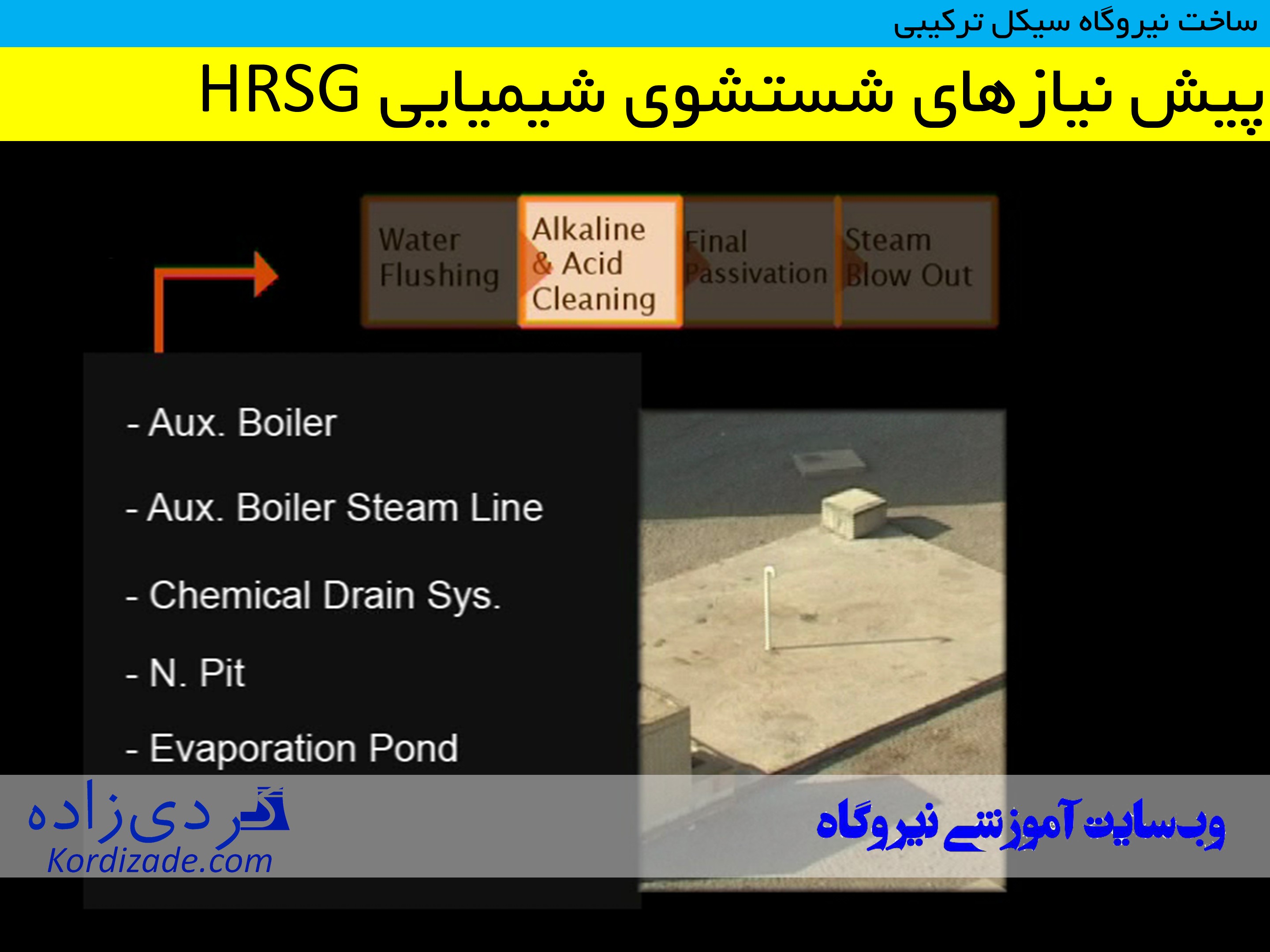 ساخت نیروگاه سیکل ترکیبی