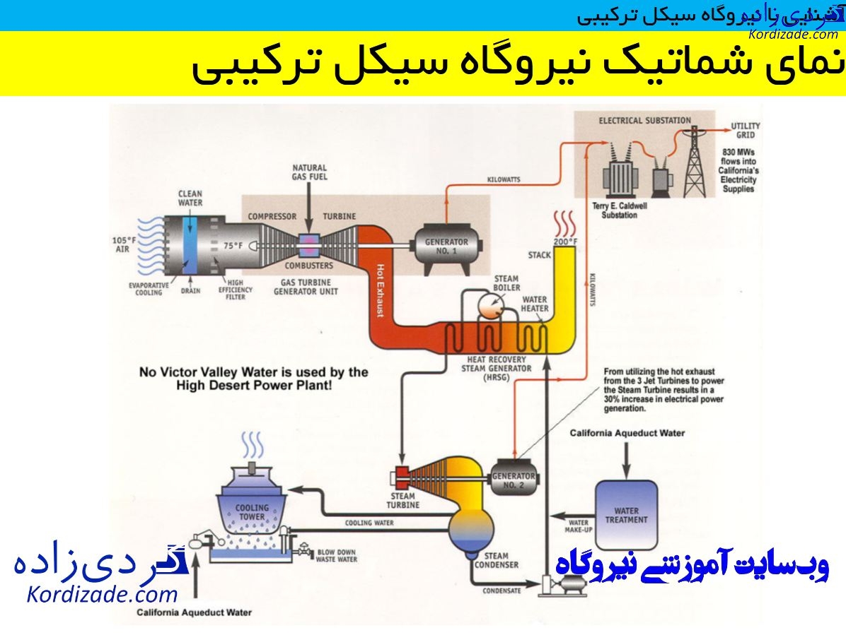 نیروگاه سیکل ترکیبی