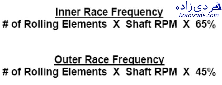 عیب یابی توربین گازی