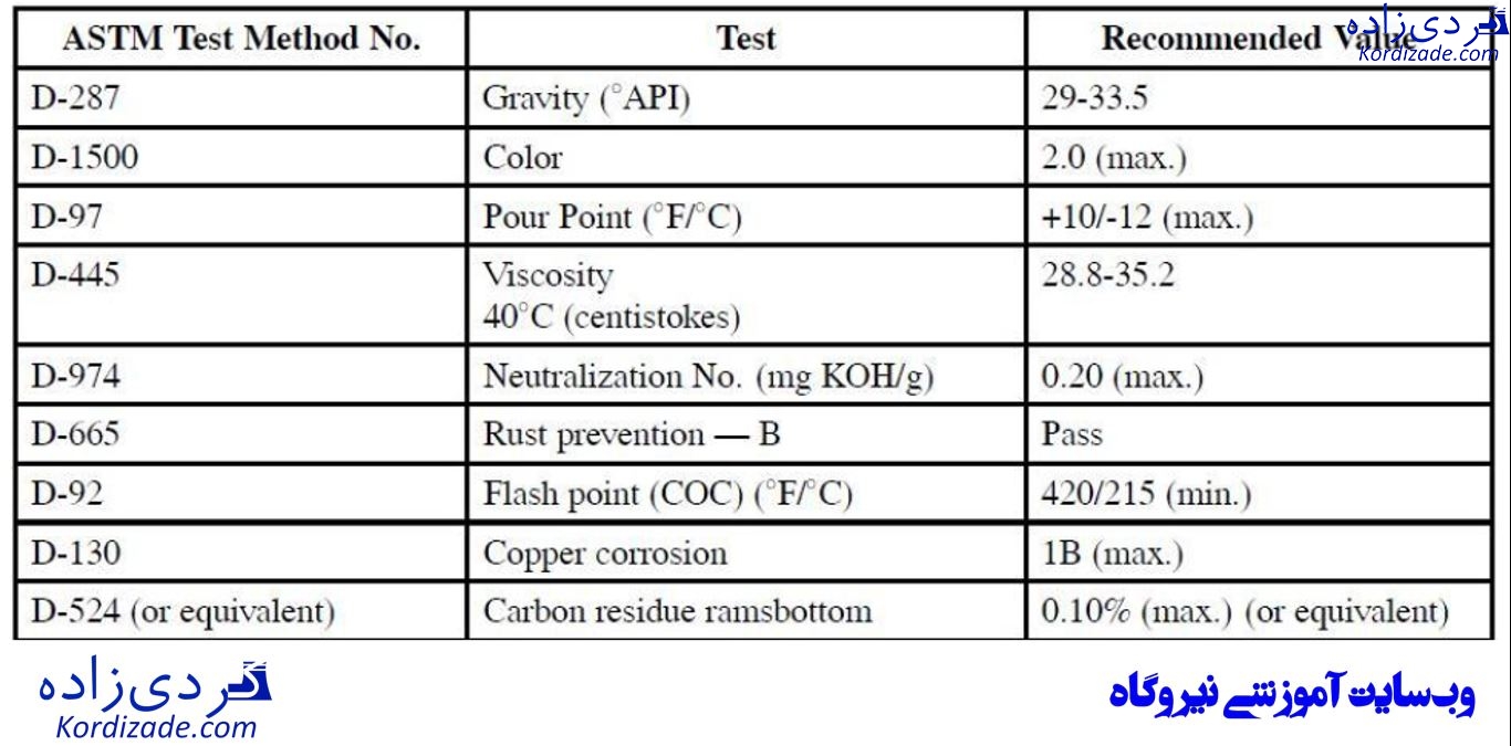 عیب یابی توربین گازی