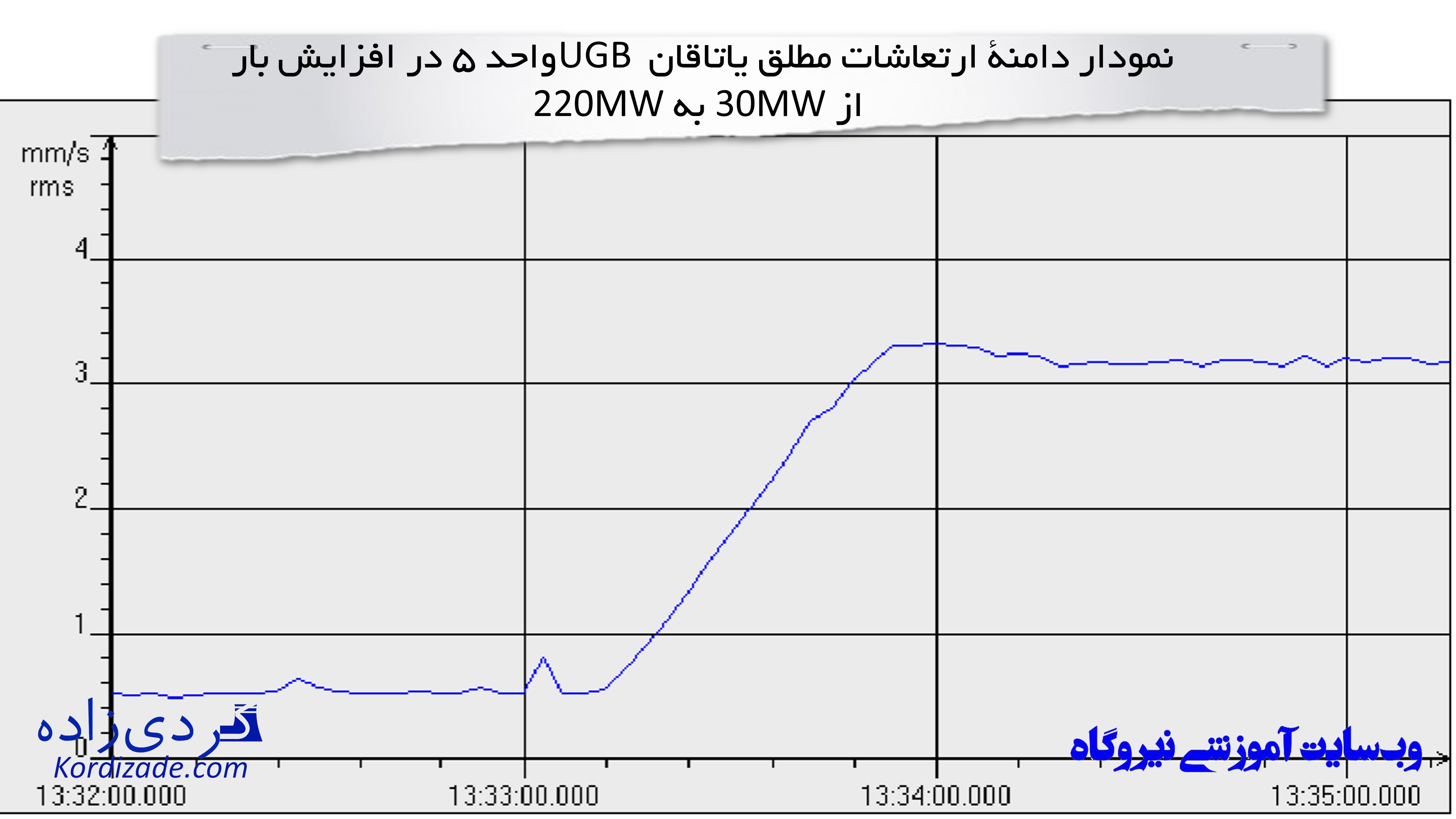 ارتعاشات توربین برق آبی