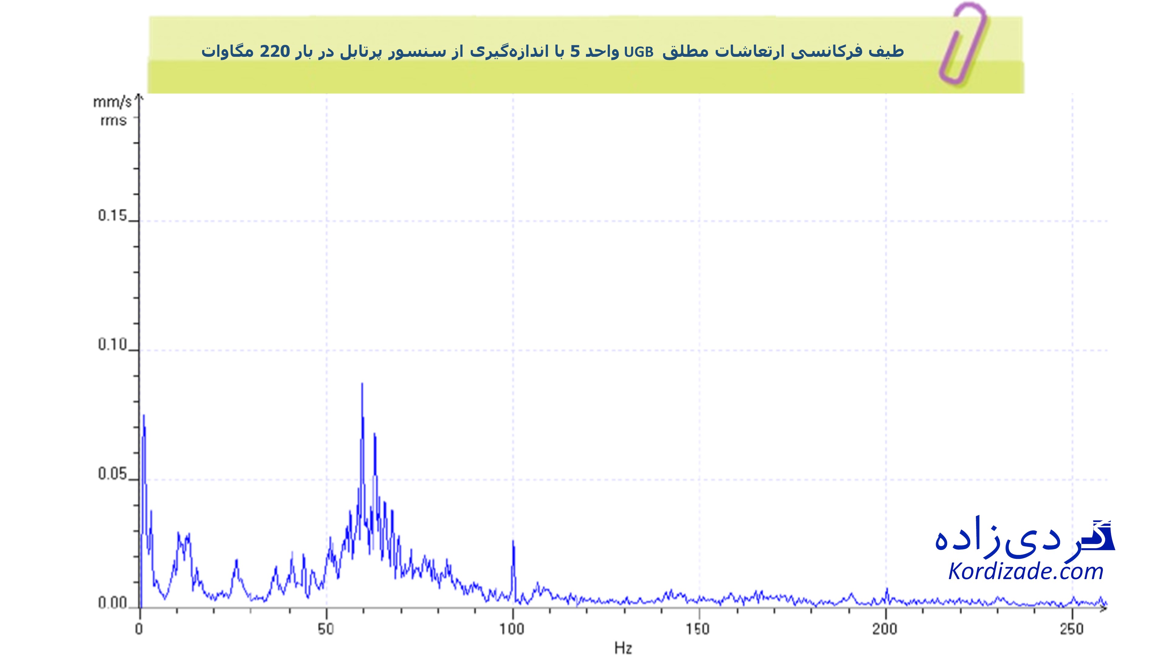 ارتعاشات توربین برق آبی