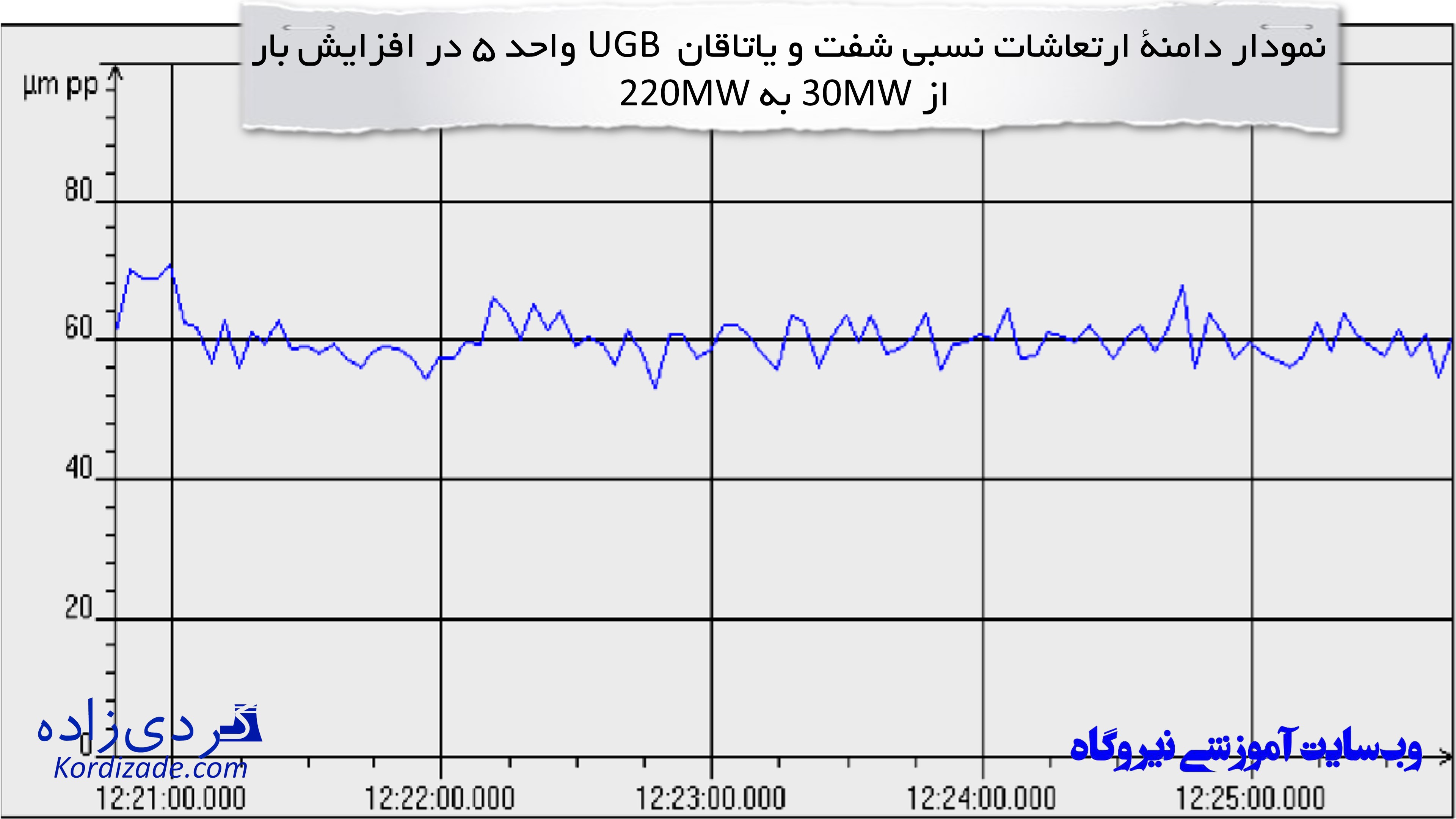 ارتعاشات توربین برق آبی