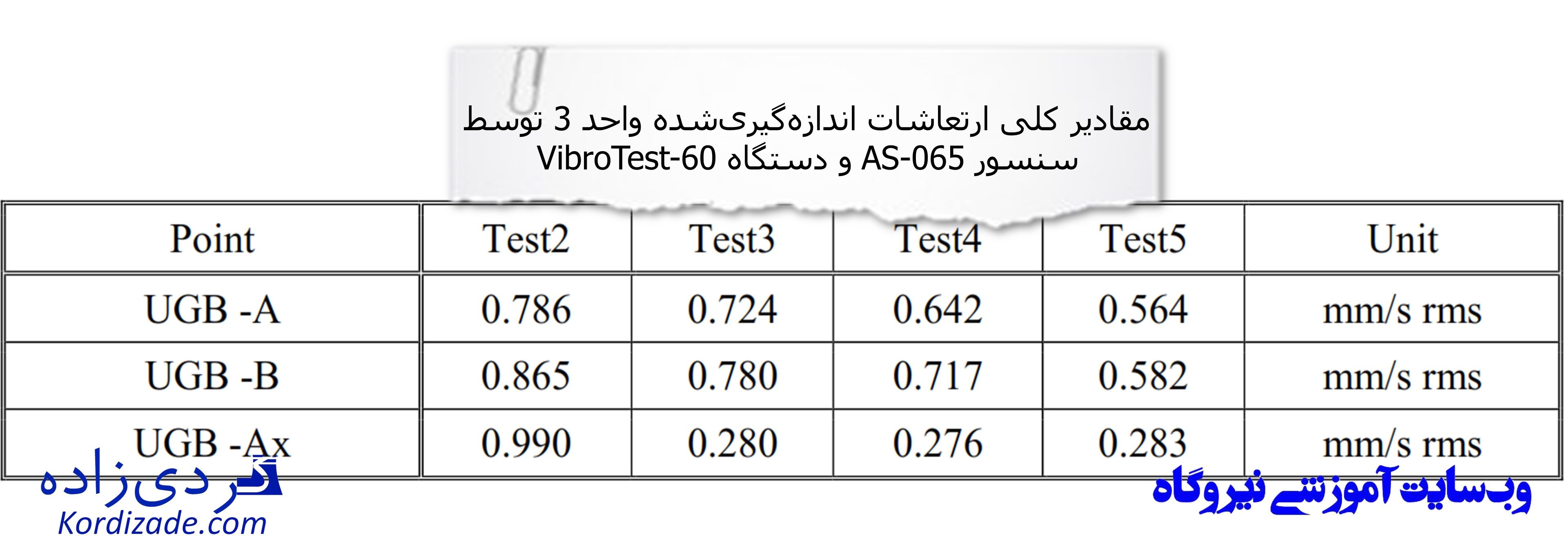 ارتعاشات توربین برق آبی