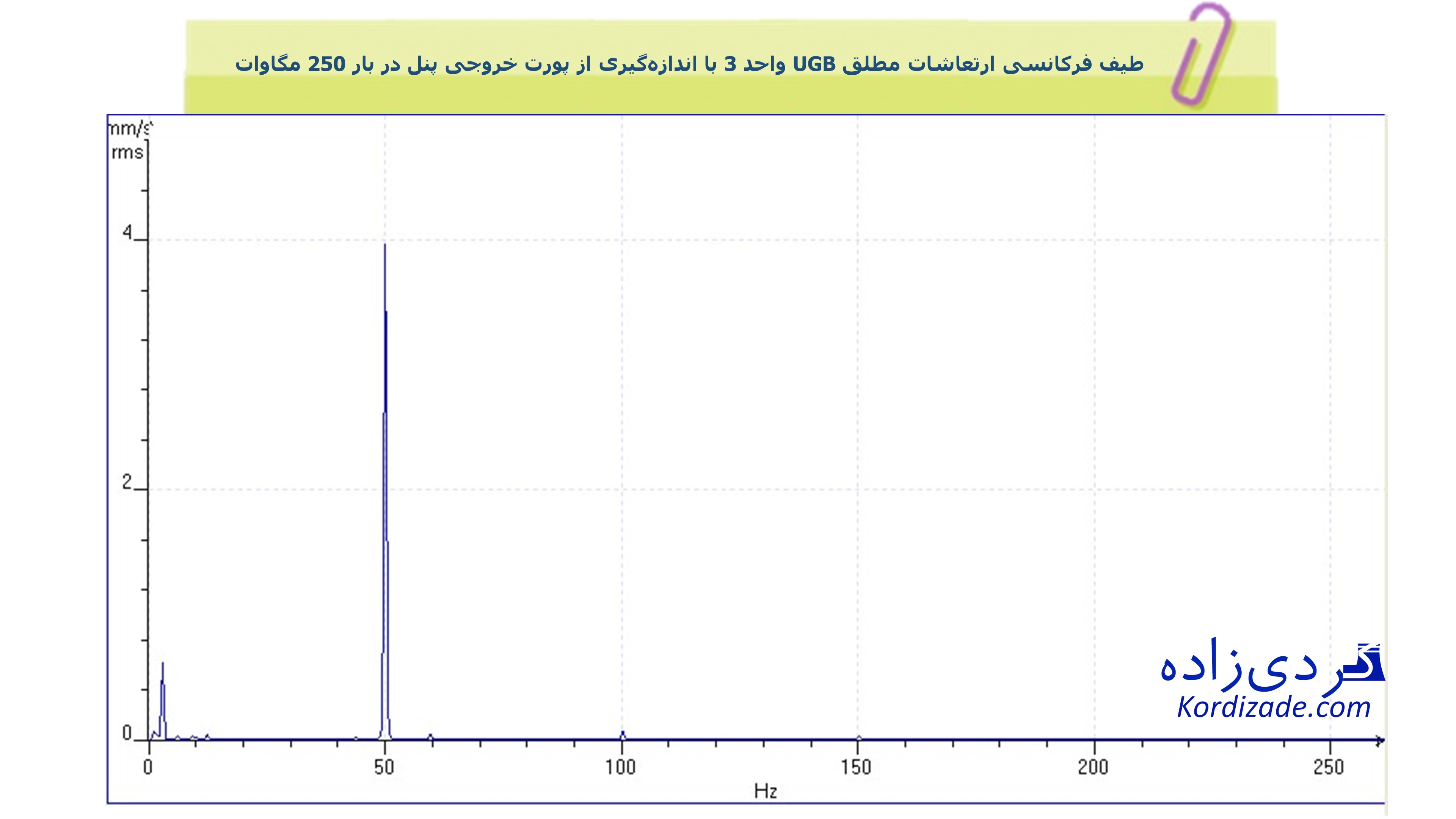 ارتعاشات توربین برق آبی