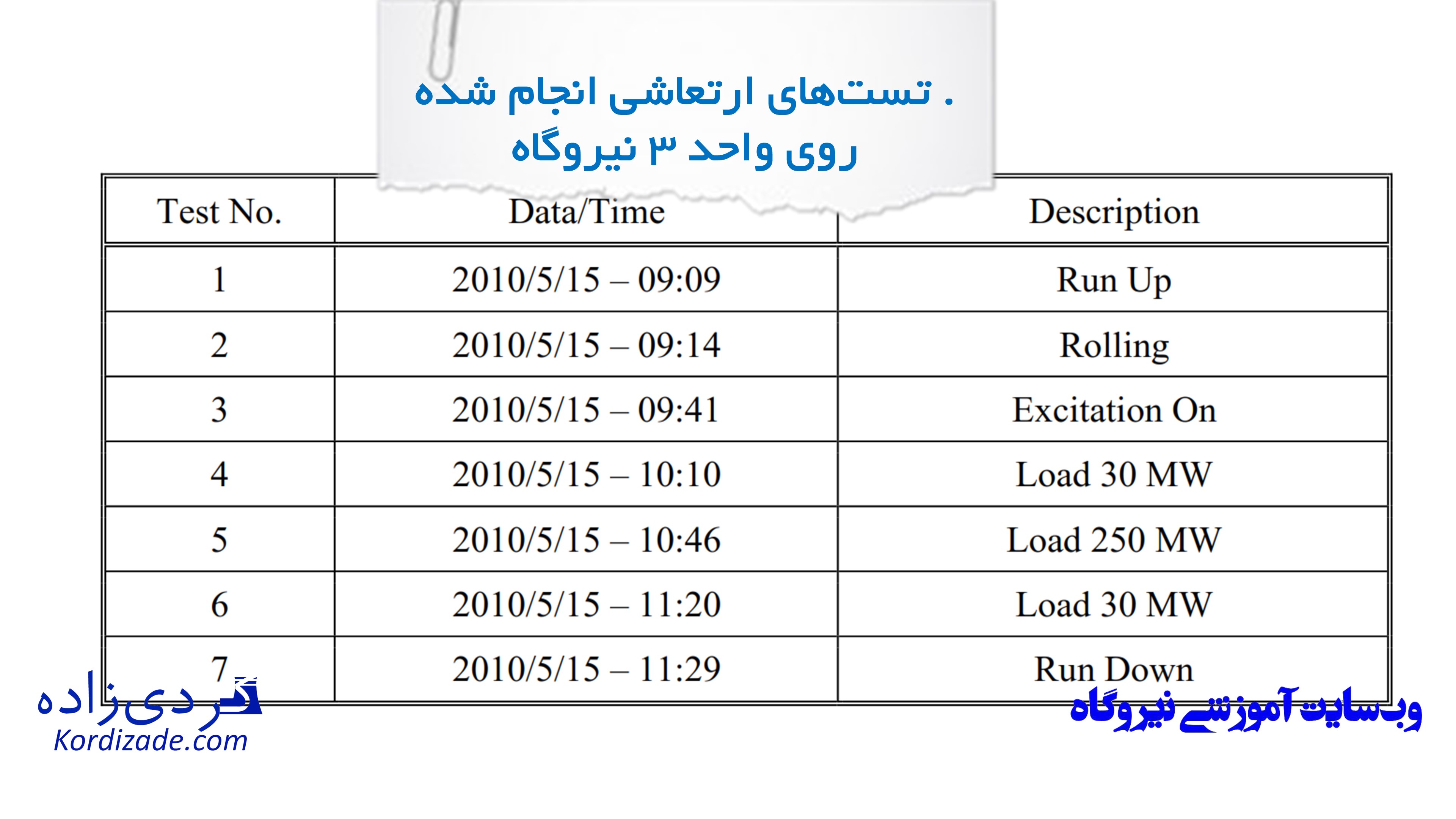ارتعاشات توربین برق آبی