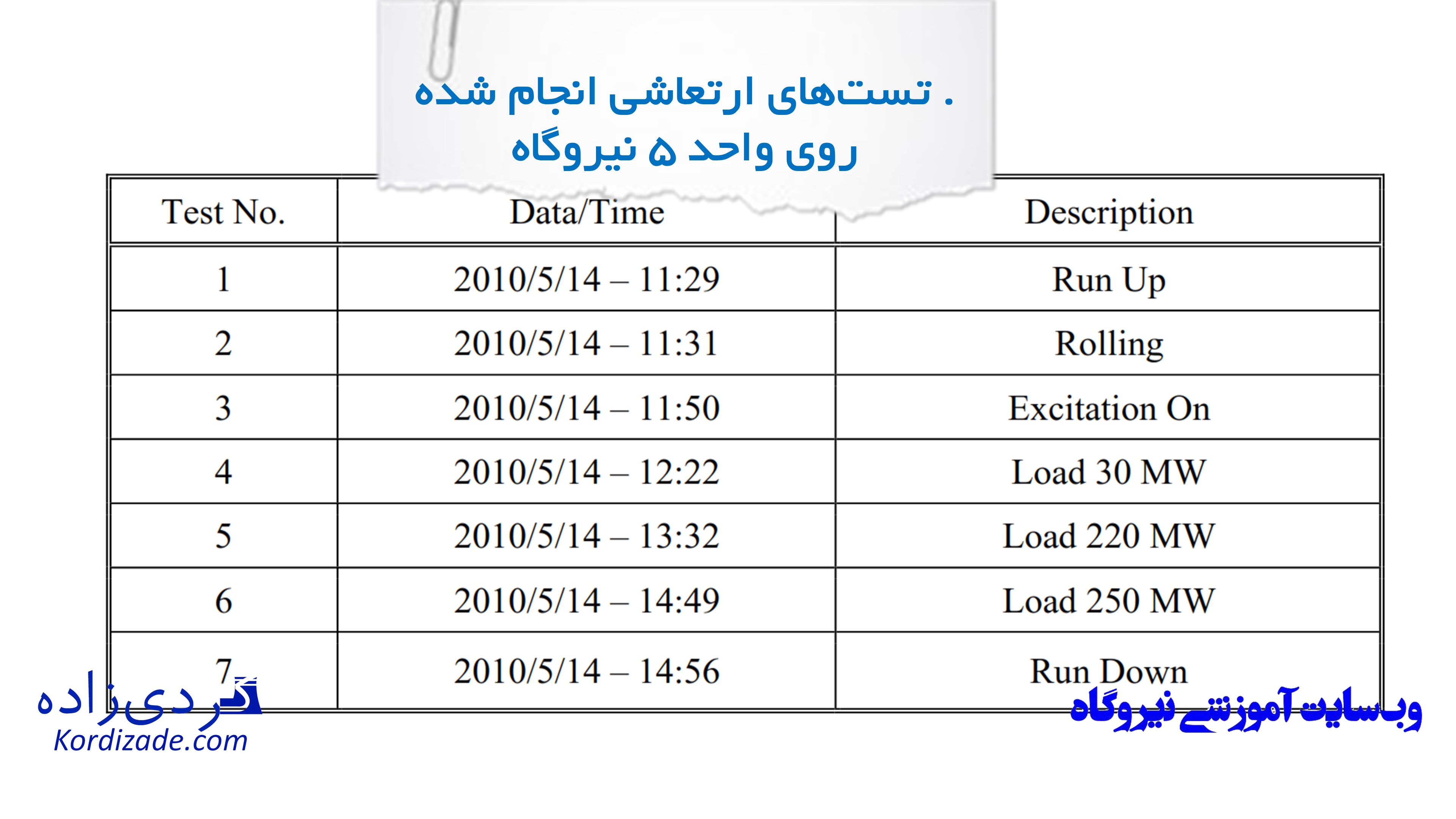 ارتعاشات توربین برق آبی
