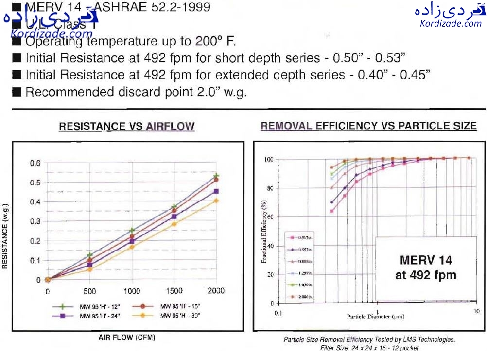 فیلتر کیسه ای هواساز