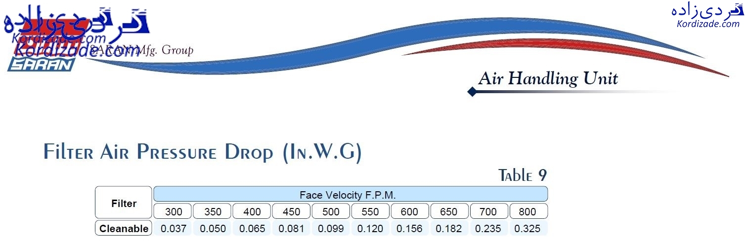 فیلتر کیسه ای هواساز