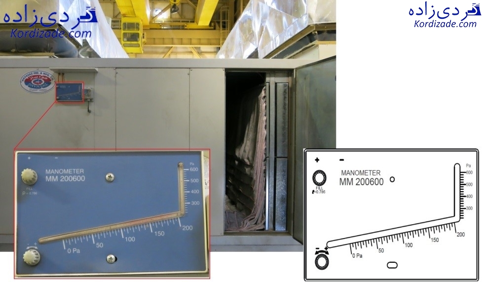 فیلتر کیسه ای هواساز