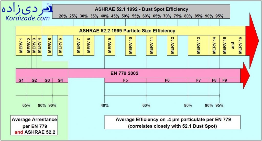 فیلتر کیسه ای هواساز