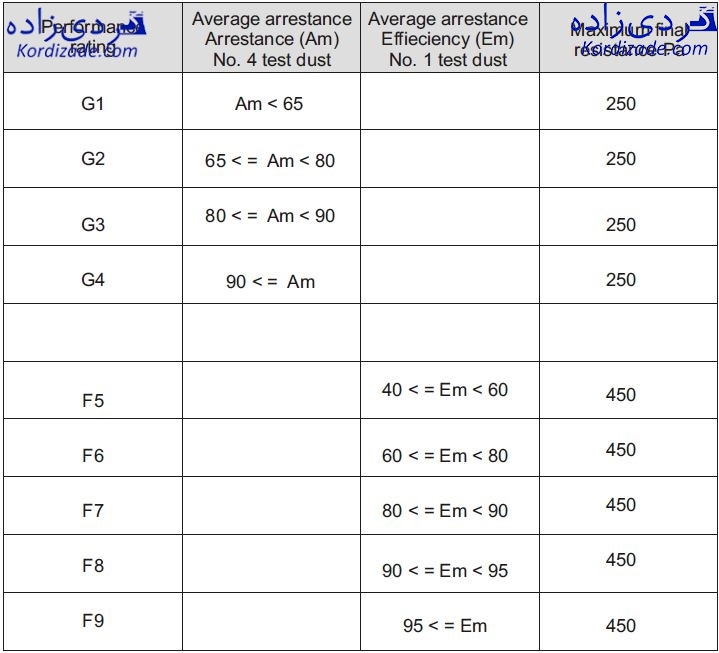 فیلتر کیسه ای هواساز