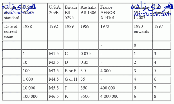 فیلتر کیسه ای هواساز