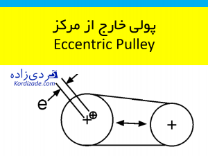 پولی خارج از مرکز