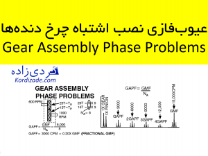 عیوب فازی ناشی از نصب اشتباه چرخ‌ دنده‌ها